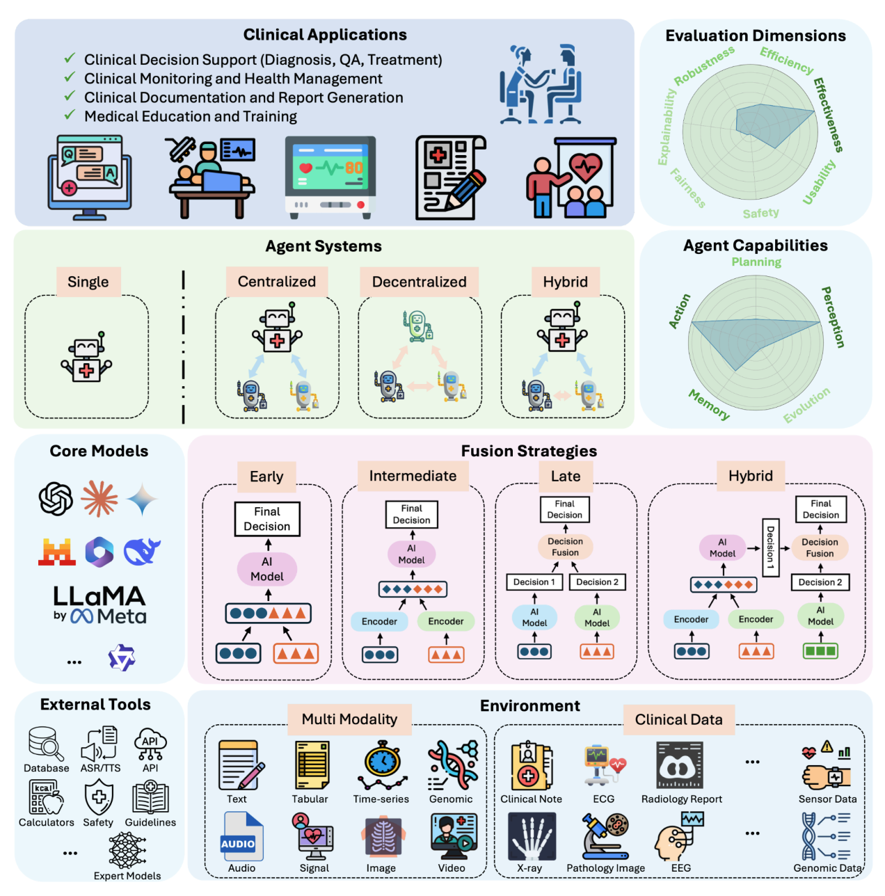 Multimodal Artificial Intelligence Agents in Healthcare: A Scoping Review