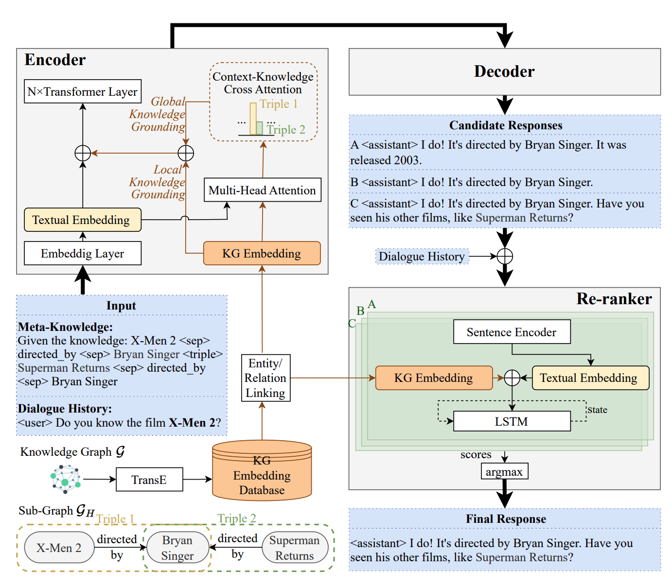 RHO: Reducing Hallucination in Open-domain Dialogues with Knowledge Grounding