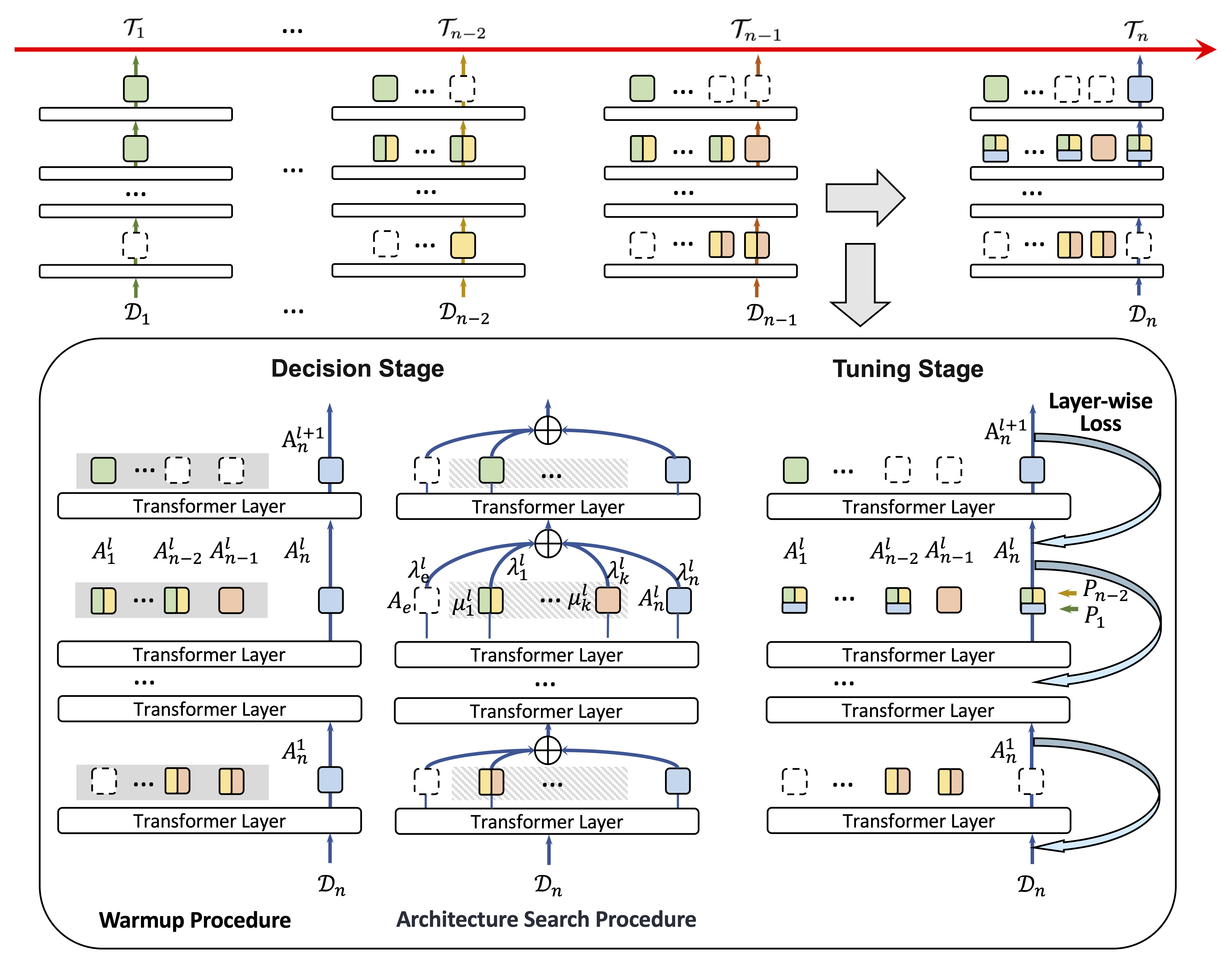 Sparse Adapter Fusion for Continual Learning